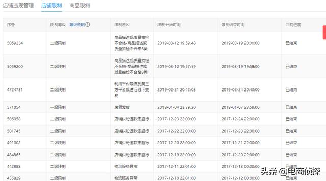拼多多店铺:比亏本还可怕的三种情况!经常遇到,我们该怎么做?