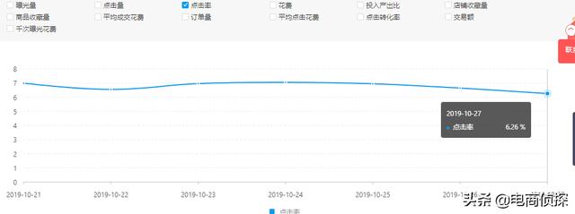 拼多多店铺:比亏本还可怕的三种情况!经常遇到,我们该怎么做?
