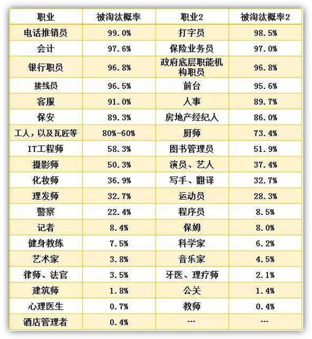 密室整人,给狗狗拍照……你眼里不务正业的人,月收入50万