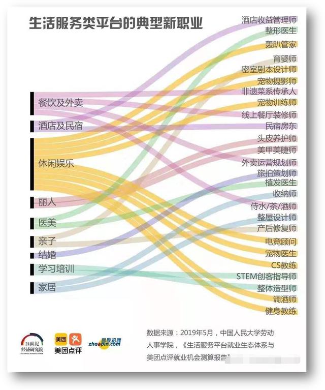 密室整人,给狗狗拍照……你眼里不务正业的人,月收入50万