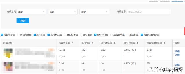 打破常规!12天日销售额从0到1万,拼多多新手快速崛起新门路