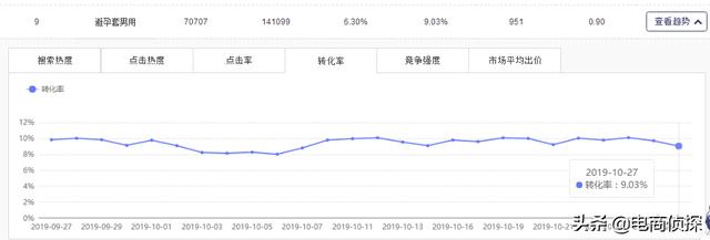 打破常规!12天日销售额从0到1万,拼多多新手快速崛起新门路