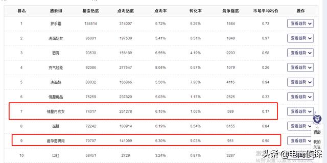 打破常规!12天日销售额从0到1万,拼多多新手快速崛起新门路