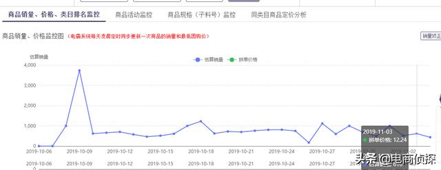 拼多多新店网红产品月销8w+实操流程，新手一件代发也可以做