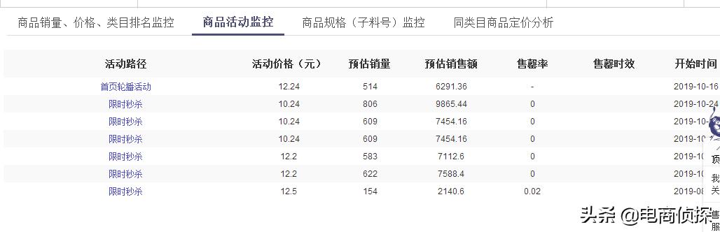 拼多多新店网红产品月销8w+实操流程，新手一件代发也可以做
