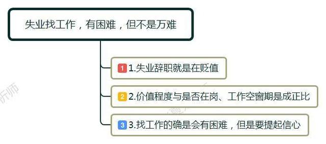 职场上,离职失业在家三个月,面试十次无果?一句话点醒当事人