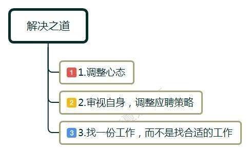 职场上,离职失业在家三个月,面试十次无果?一句话点醒当事人