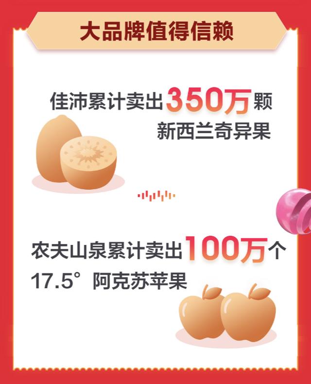 中小商家成功抢镜京东生鲜11.11总战报!累计销量同比增长130%