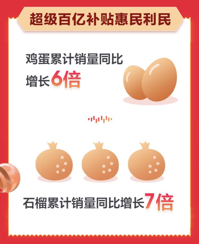 中小商家成功抢镜京东生鲜11.11总战报!累计销量同比增长130%