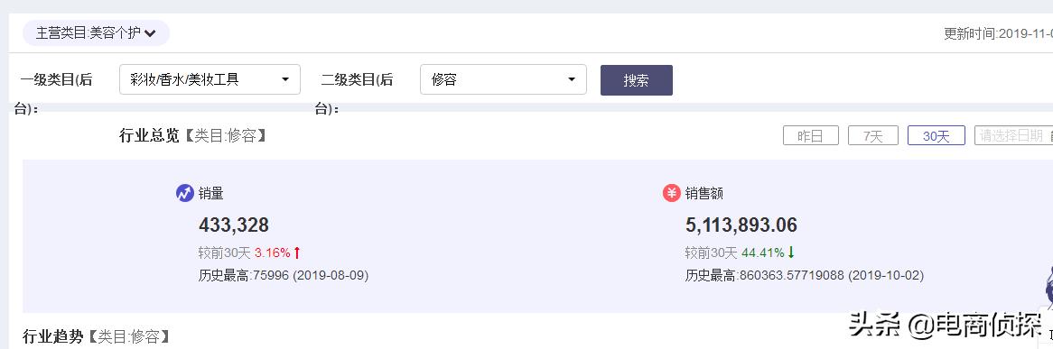 电商鬼才！大学生找家人借5000元做拼多多，7天赚了1万