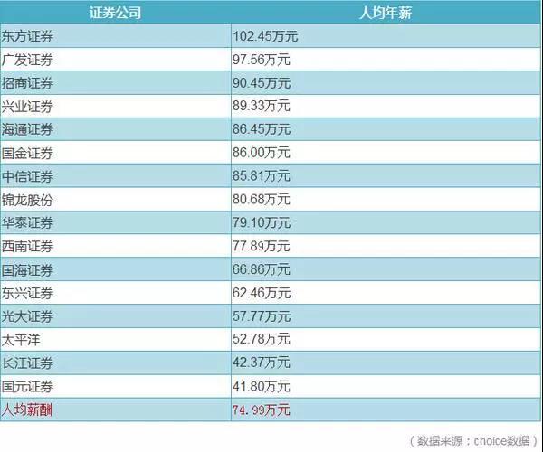 金融行业职位众多，为什么我要你选择证券行业？