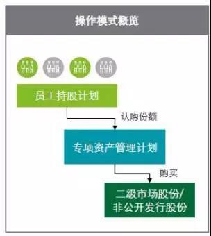 金融行业职位众多，为什么我要你选择证券行业？