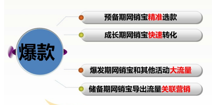 网销宝是做什么的？推广技巧有哪些？