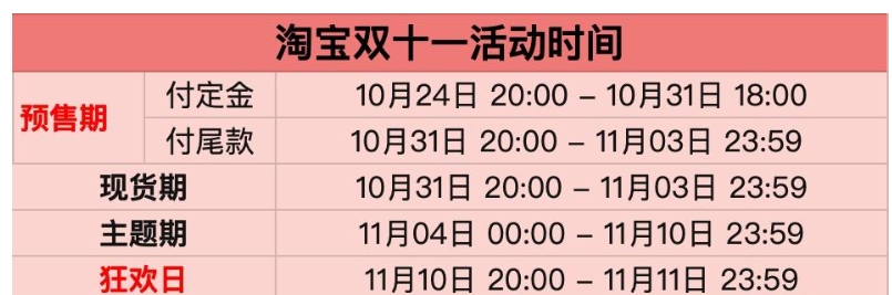 双十一抢先购和双十一有什么区别？哪个更划算？