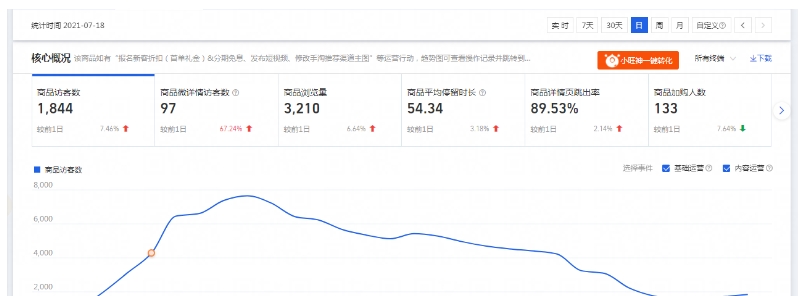 淘宝流量统计在哪里看？数据怎么分析？
