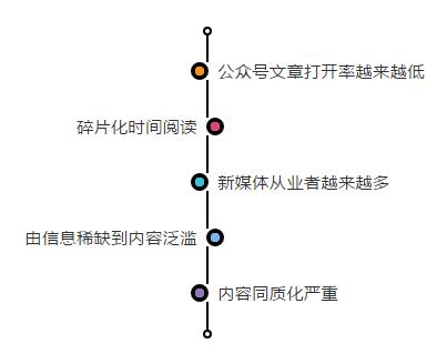 这样写标题，让我7天多赚三万块