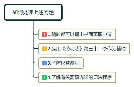 辞职前,老板要求教会接替者才能走,这合理吗?看老员工怎么应对