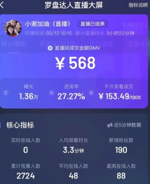 抖音直播打pk是干什么?一晚上能赚多少钱?