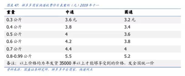 看空拼多多不能靠偏见,驳国盛证券看空报告