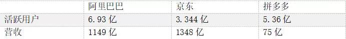 看空拼多多不能靠偏见,驳国盛证券看空报告