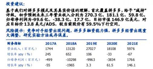 看空拼多多不能靠偏见,驳国盛证券看空报告