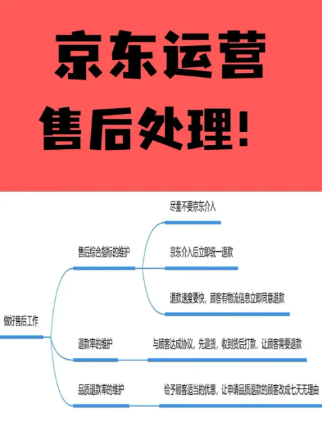 京东售后电话是多少?服务流程是怎样的?
