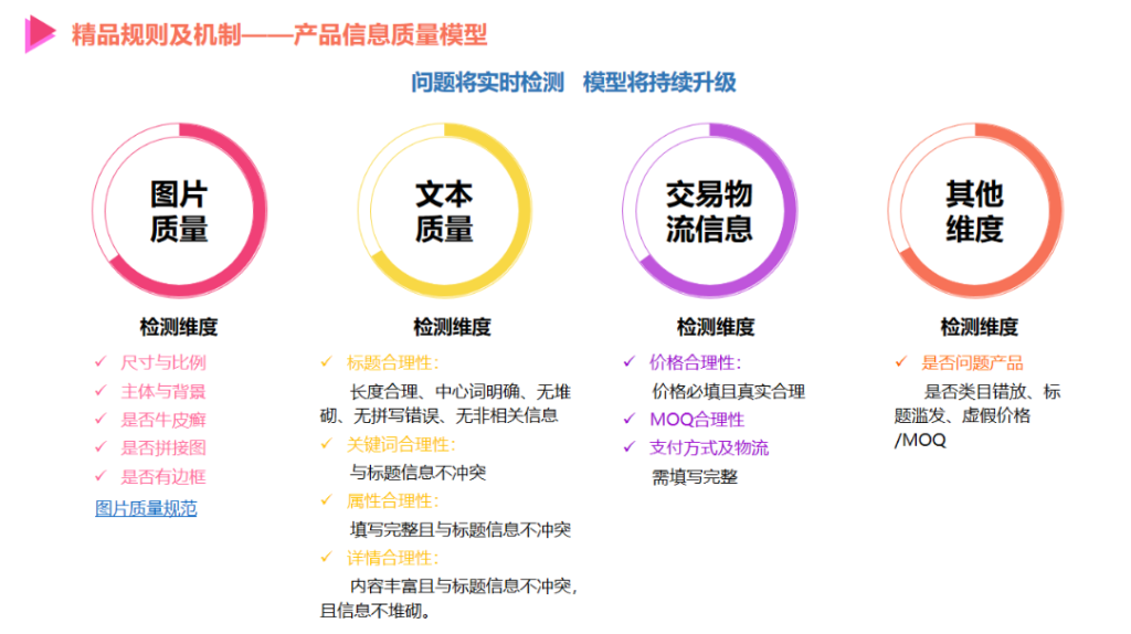 阿里巴巴排名规则有哪些？如何提高排名？