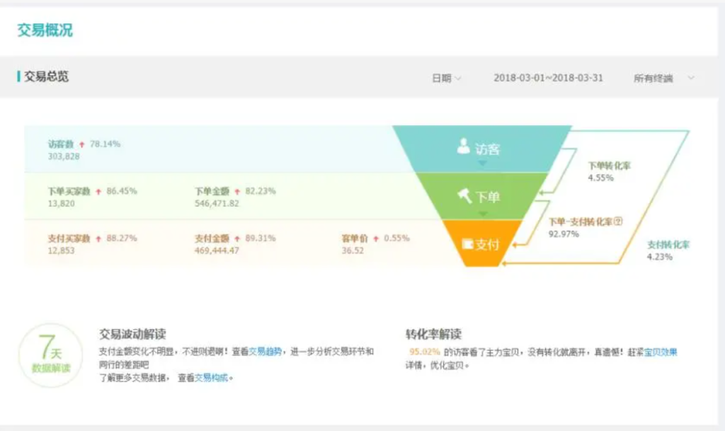 淘宝专卖如何运营？有哪些成功案例？