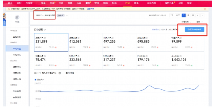 淘宝热卖指数在哪里查看?计算公式是什么?