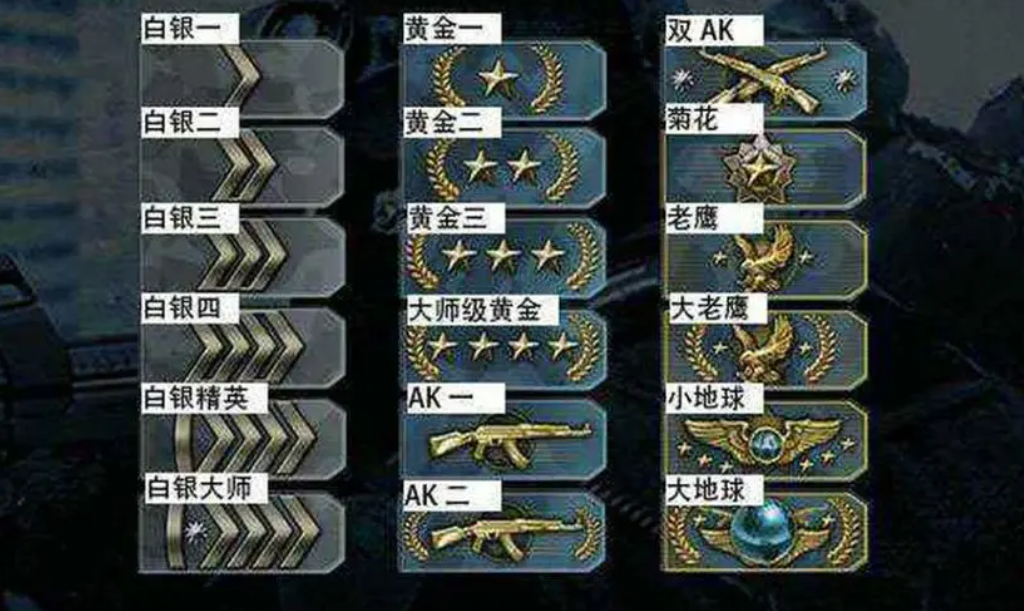 csgo段位图表和名称有哪些？