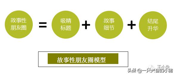 如何通过写故事,让你朋友圈信任倍增