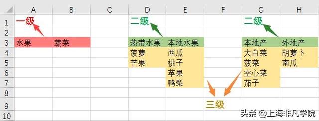 商务办公必备技能——如何轻松搞定报表制作