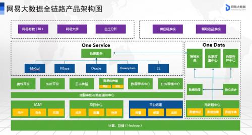 又获奖了!网易大数据荣获2019最佳零售大数据解决方案