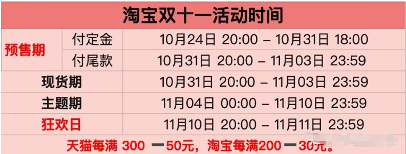 双十一抢先购和双11比哪个更划算？有啥区别？