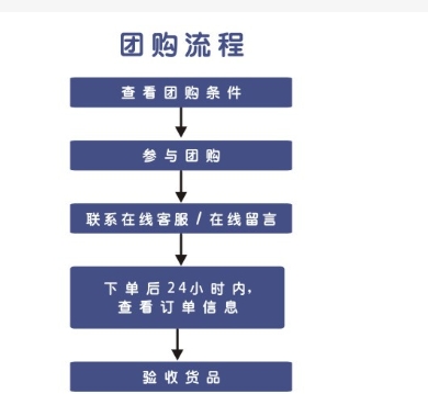 淘宝团购怎么弄？操作流程有哪些？