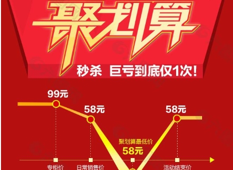 聚划算整点聚怎么抢最快？有什么技巧？