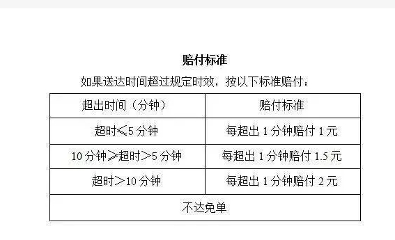 淘宝不能发货联系不到买家怎么办？超时怎么赔偿？