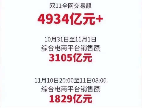 天猫成交额在哪看？实时数据更新吗？