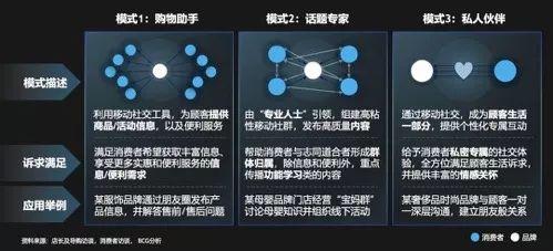 社群裂变实操.10：私域流量怎么做？先记住3点才能不走弯路