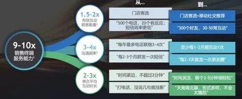 社群裂变实操.10：私域流量怎么做？先记住3点才能不走弯路
