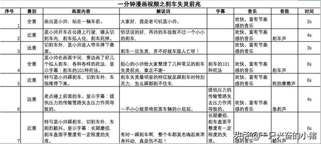 短视频脚本怎么写?这些脚本模板,直接套用就能火