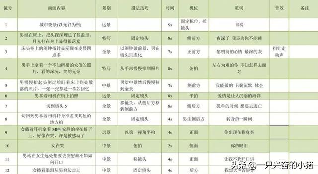 短视频脚本怎么写?这些脚本模板,直接套用就能火