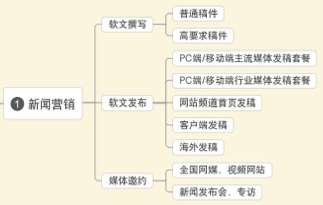 新媒体营销入门课程免费分享（新媒体运营一天加粉1万的方法）