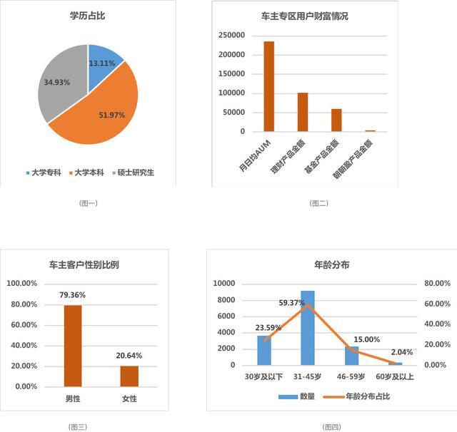 从用户体验角度看运营活动裂变增长