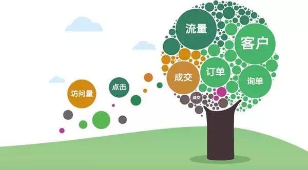 合肥万木春网络营销:百度竞价推广丨最核心的部分都在这