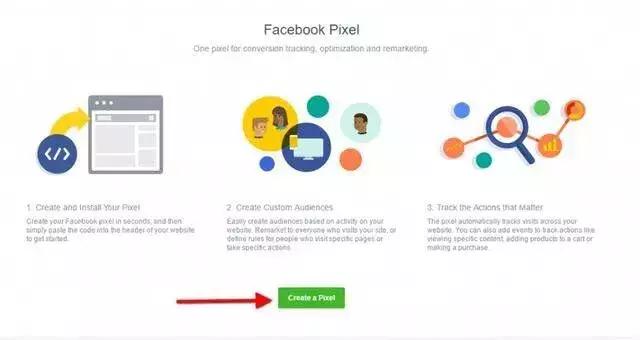 外贸独立网站如何利用facebook推广?