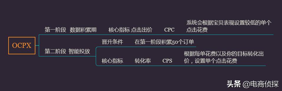 电商侦探:某小白500推广费成交1单,付费推广可不是乱玩的