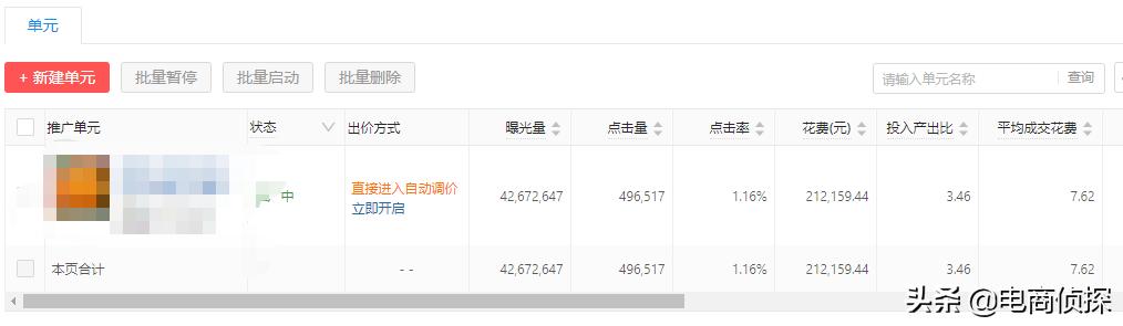 电商侦探:某小白500推广费成交1单,付费推广可不是乱玩的