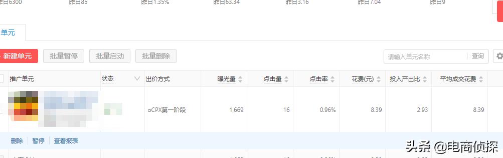 电商侦探:某小白500推广费成交1单,付费推广可不是乱玩的