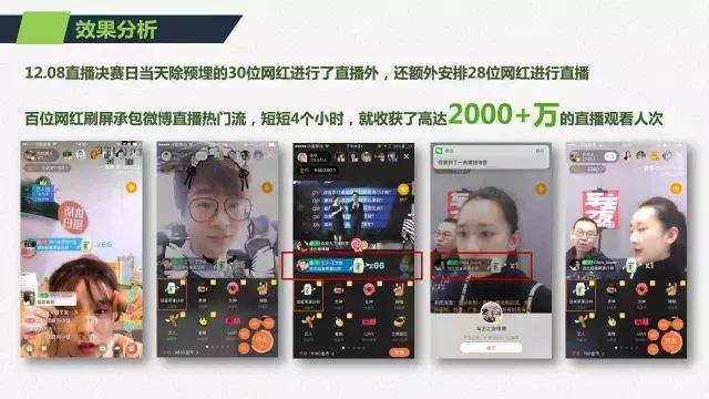 如何巧用微博营销推广,打造品牌粉丝节?